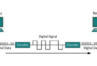 pengertiantransmisidigital-2 pengertian transmisi digital