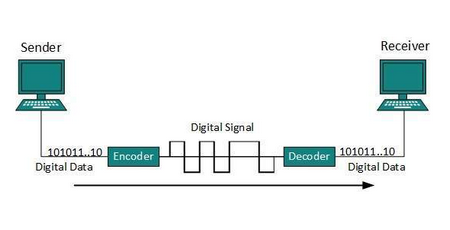 pengertian transmisi digital